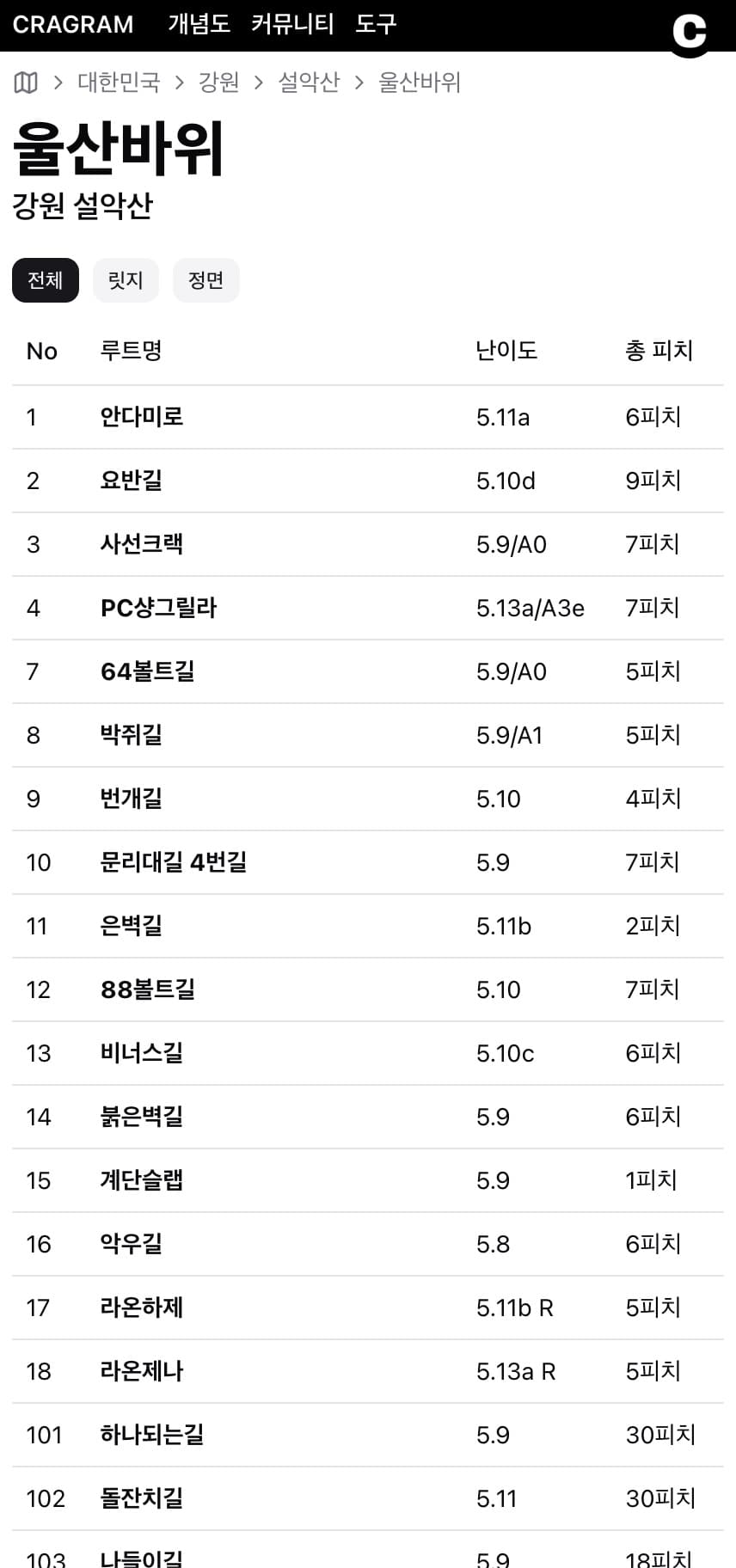 암장 어프로치 화면
