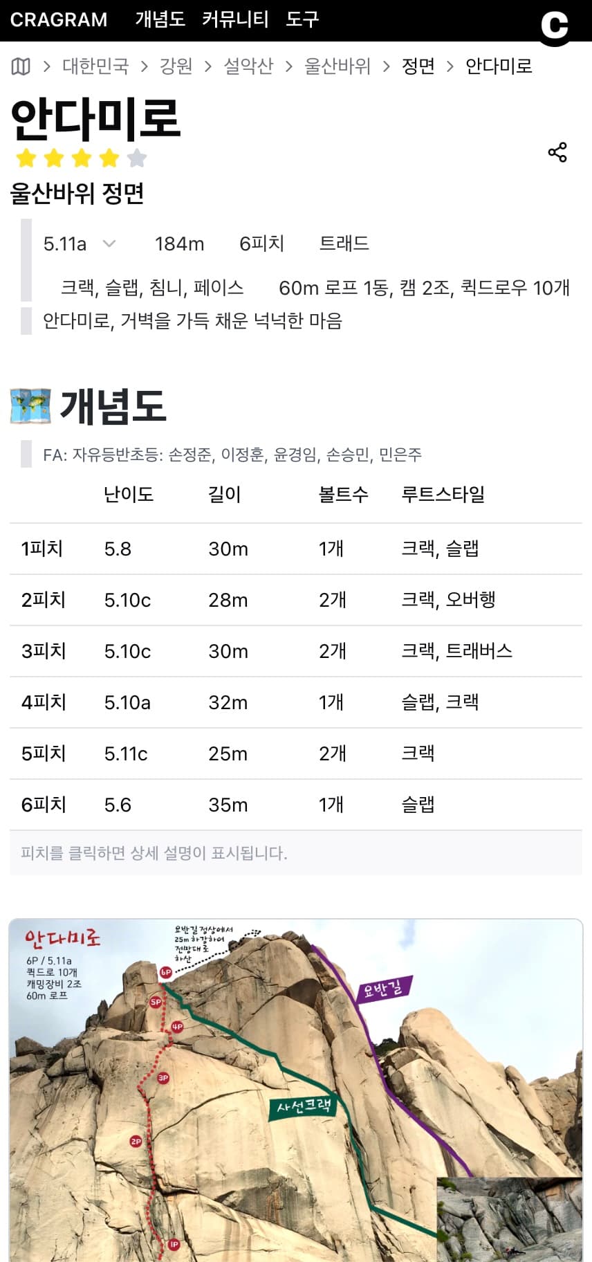 커뮤니티 화면