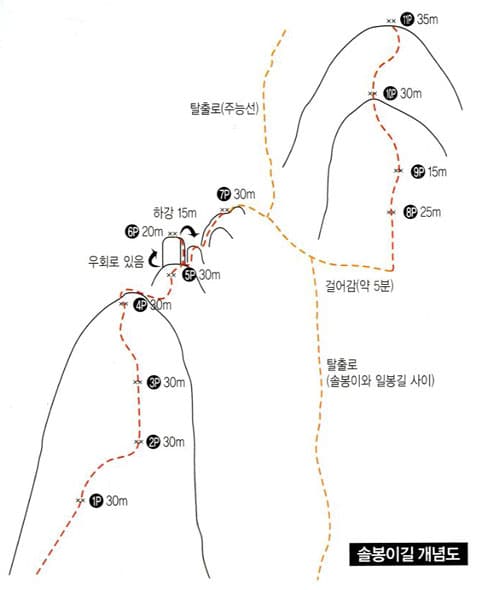 솔봉이길 개념도
