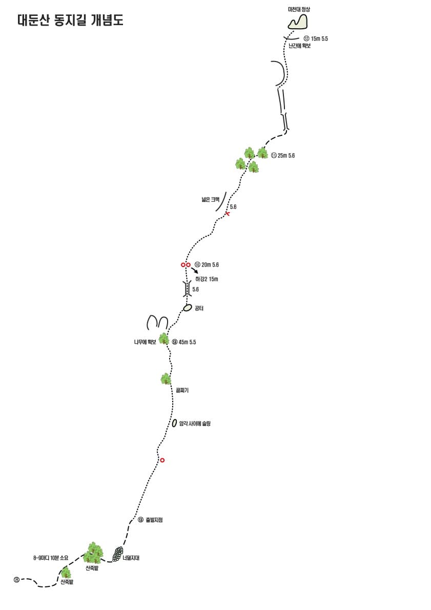 동지길 개념도 thumb 1